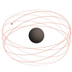 An artist’s impression of the spacetime of an extreme-mass-ratio inspiral; a smaller black hole orbits around a supermassive black hole. An artist’s impression of the spacetime of an extreme-mass-ratio inspiral; a smaller black hole orbits around a supermassive black hole.