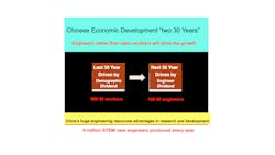FIGURE 2. Two 30-year periods of Chinese economic development. The first period (1981-2011) was driven by demographic dividend of 900 million low-cost labor. The next period (2011-2041) is driven by engineer dividend of 100 million technicians and engineers as China continues to produce 6 million engineers every year.