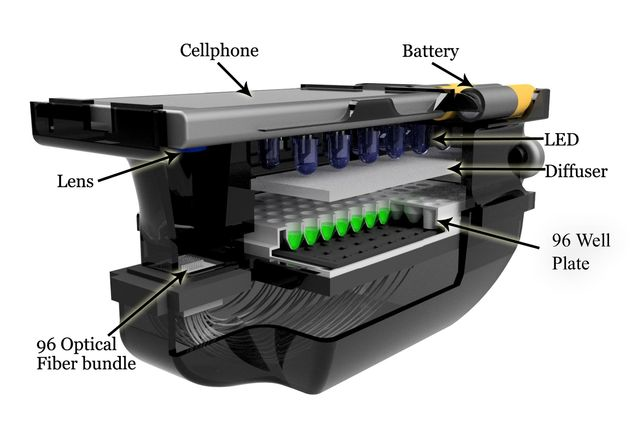 Schematic showing a smartphone and the diagnostic attachment for antimicrobial susceptibility testing.