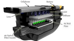 Schematic showing a smartphone and the diagnostic attachment for antimicrobial susceptibility testing.