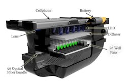 Schematic showing a smartphone and the diagnostic attachment for antimicrobial susceptibility testing. Schematic showing a smartphone and the diagnostic attachment for antimicrobial susceptibility testing.