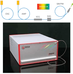FIGURE 1. An ultrachrome source, the iChrome (below), incorporates a fiber-laser oscillator and amplifier (OSC/AMP), supercontinuum in the IR (SCG), frequency doubling into the visible (SHG), and a single-mode/polarization-maintaining (SM/PM) delivery fiber. FIGURE 1. An ultrachrome source, the iChrome (below), incorporates a fiber-laser oscillator and amplifier (OSC/AMP), supercontinuum in the IR (SCG), frequency doubling into the visible (SHG), and a single-mode/polarization-maintaining (SM/PM) delivery fiber.