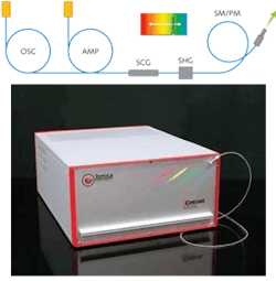 FIGURE 1. An ultrachrome source, the iChrome (below), incorporates a fiber-laser oscillator and amplifier (OSC/AMP), supercontinuum in the IR (SCG), frequency doubling into the visible (SHG), and a single-mode/polarization-maintaining (SM/PM) delivery fiber.
