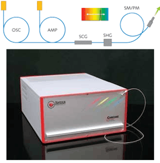 FIGURE 1. An ultrachrome source, the iChrome (below), incorporates a fiber-laser oscillator and amplifier (OSC/AMP), supercontinuum in the IR (SCG), frequency doubling into the visible (SHG), and a single-mode/polarization-maintaining (SM/PM) delivery fiber.