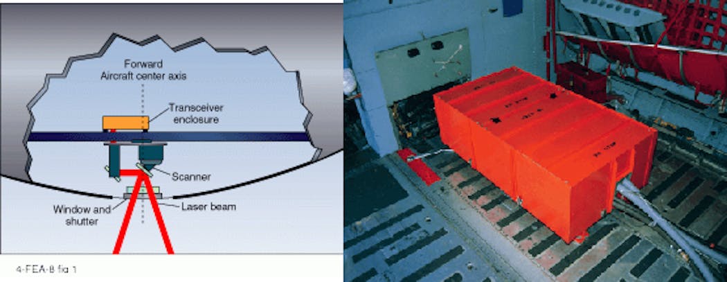 FIGURE 1. Built from commercially available components, lidar wind-field sensor consists of a transceiver operating at 2 &micro;m, a scanner package, and control and processing electronics. For thermal stability, the vibration-isolated transceiver is placed in an environmental enclosure (right).