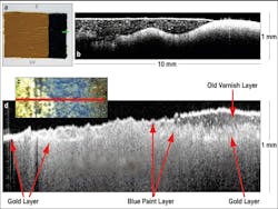 FIGURE 2. OCT imaging visualizes different layers within paintings. A test panel includes a foundation layer of chalk mixed with rabbit-skin glue and a top layer of smalt in linseed oil (photo, a); a corresponding OCT image (b) is taken of the region marked with a green line segment. An optical close-up of the upper right-hand side of the painting Saint Catherine of Alexandria with a Donor by Pintoricchio shows different pigments (c); a corresponding OCT image (d) of the region indicated with a red line reveals information about the pigment layers. FIGURE 2. OCT imaging visualizes different layers within paintings. A test panel includes a foundation layer of chalk mixed with rabbit-skin glue and a top layer of smalt in linseed oil (photo, a); a corresponding OCT image (b) is taken of the region marked with a green line segment. An optical close-up of the upper right-hand side of the painting Saint Catherine of Alexandria with a Donor by Pintoricchio shows different pigments (c); a corresponding OCT image (d) of the region indicated with a red line reveals information about the pigment layers.