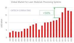 2203 Lfw Lpms Supp Meyer1 2203 Lfw Lpms Supp Meyer1