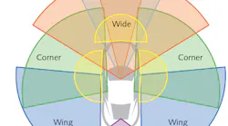 FIGURE 1. Camera placement for driver assistance and autonomous cars.