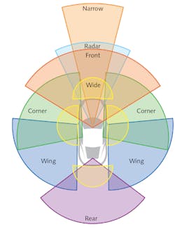 FIGURE 1. Camera placement for driver assistance and autonomous cars. FIGURE 1. Camera placement for driver assistance and autonomous cars.
