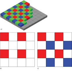 FIGURE 2. Color filter arrays used in cameras for autonomous driving include the Bayer filter (a; courtesy of Wikipedia user Cburnett), the RCCC filter (b; courtesy of Wikipedia user Trishmapow2), and the RCCB filter (c; courtesy Wikipedia user Trishmapow2).