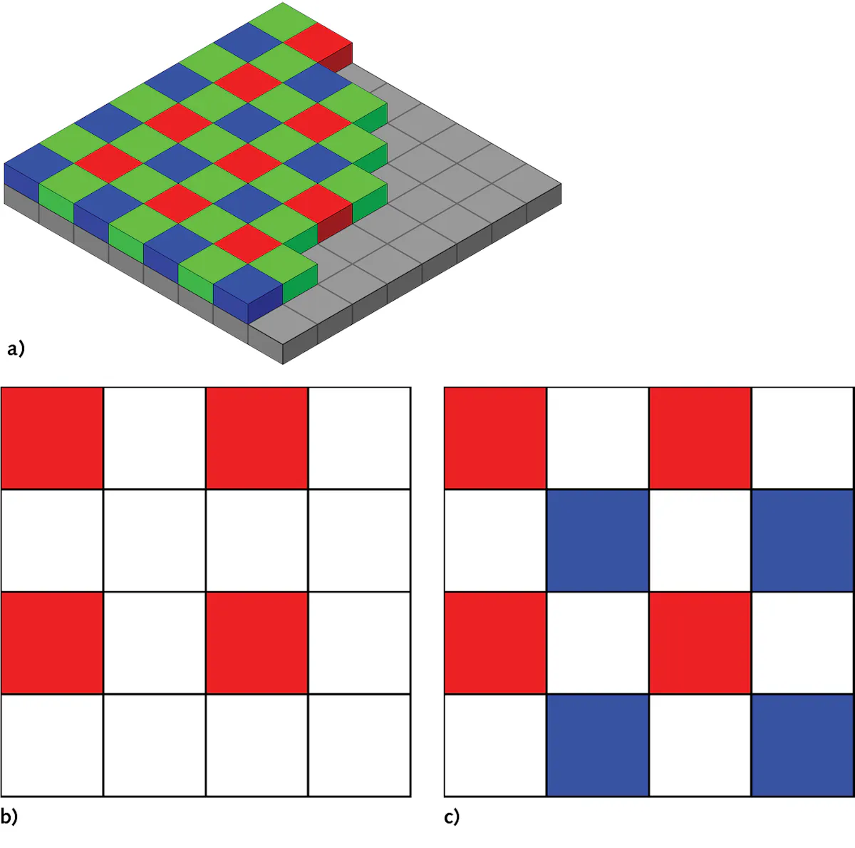 Wikipedia Color Filter Array Challenges of full autonomy for sensing in autonomous vehicles | Laser ...