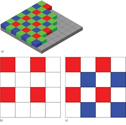 FIGURE 2. Color filter arrays used in cameras for autonomous driving include the Bayer filter (a; courtesy of Wikipedia user Cburnett), the RCCC filter (b; courtesy of Wikipedia user Trishmapow2), and the RCCB filter (c; courtesy Wikipedia user Trishmapow2). FIGURE 2. Color filter arrays used in cameras for autonomous driving include the Bayer filter (a; courtesy of Wikipedia user Cburnett), the RCCC filter (b; courtesy of Wikipedia user Trishmapow2), and the RCCB filter (c; courtesy Wikipedia user Trishmapow2).