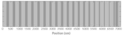 FIGURE 3. Double-chirped mirror design based on TiO2 (dark gray) and SiO2 (light gray). Both the Bragg wavelength and the duty cycle are systematically varied, and on the right side there is an antireflection structure with four layers. FIGURE 3. Double-chirped mirror design based on TiO2 (dark gray) and SiO2 (light gray). Both the Bragg wavelength and the duty cycle are systematically varied, and on the right side there is an antireflection structure with four layers.