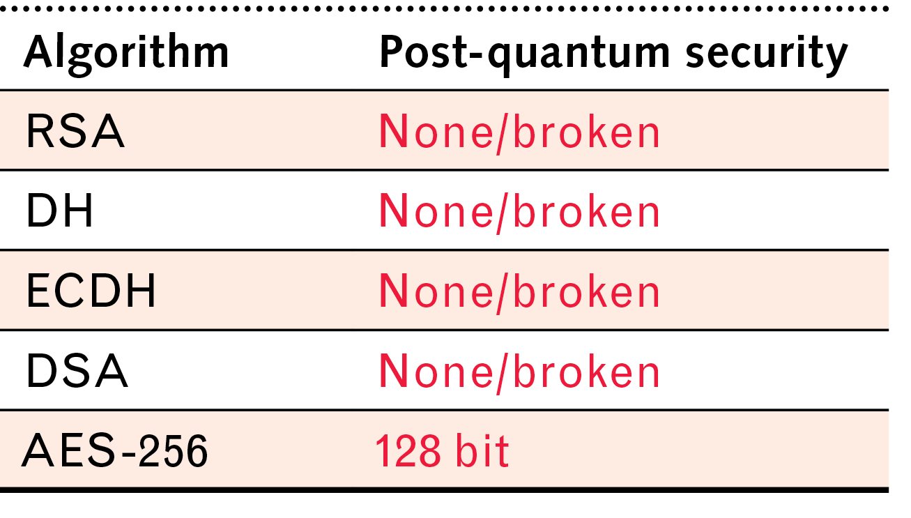 Quantum-safe Cryptography On The Horizon | Laser Focus World