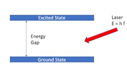 FIGURE 1. Two-state energy gap with laser excitation.