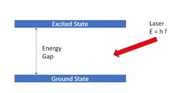 FIGURE 1. Two-state energy gap with laser excitation. FIGURE 1. Two-state energy gap with laser excitation.