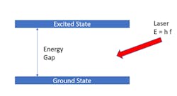 FIGURE 1. Two-state energy gap with laser excitation. FIGURE 1. Two-state energy gap with laser excitation.