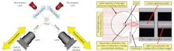 FIGURE 1. The profile alignment system (PAS; a) and refraction of illumination light in a PAS optical system (b). FIGURE 1. The profile alignment system (PAS; a) and refraction of illumination light in a PAS optical system (b).