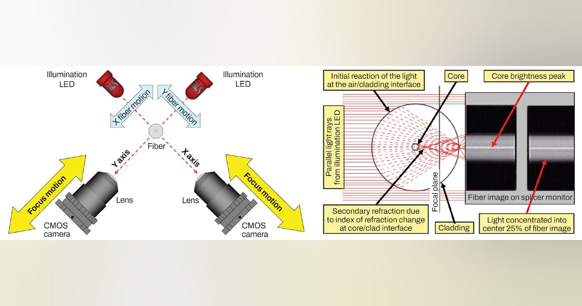 Core alignment for splicing large mode area fibers | Laser Focus World