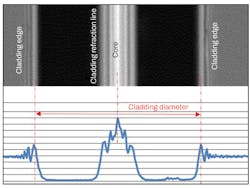 FIGURE 2. Brightness intensity profile of standard SMF. FIGURE 2. Brightness intensity profile of standard SMF.