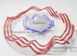 Scattered waves from a nanoscale object encode the solution of a complex mathematical problem when interrogated by tailored input signals. Scattered waves from a nanoscale object encode the solution of a complex mathematical problem when interrogated by tailored input signals.