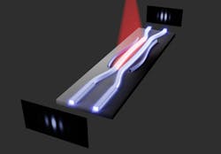 Light travels back and forth in these two closely spaced waveguides (red and blue) and is partially reflected at their ends. Light travels back and forth in these two closely spaced waveguides (red and blue) and is partially reflected at their ends.