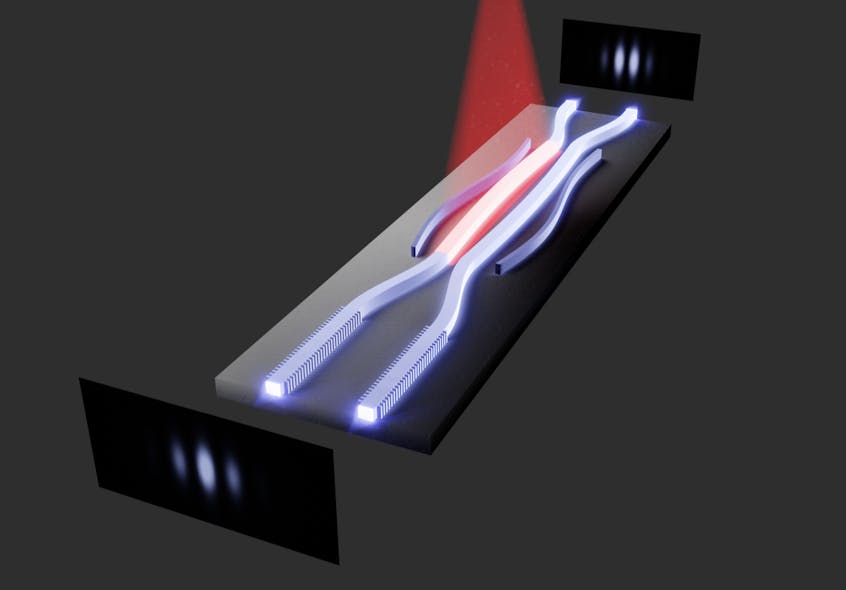 Light travels back and forth in these two closely spaced waveguides (red and blue) and is partially reflected at their ends.