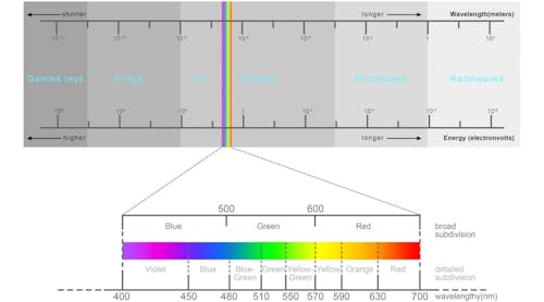 Electromagnetic Spectrum Diagram 1536x1086