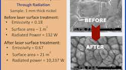 FIGURE 1. Laser surface functionalization essentially exposes more atoms on the surface area; this increase in exposed surface area at nanoscale also affects optical characteristics such as emissivity. FIGURE 1. Laser surface functionalization essentially exposes more atoms on the surface area; this increase in exposed surface area at nanoscale also affects optical characteristics such as emissivity.