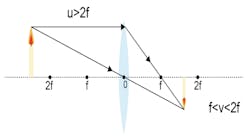 Focal Length 1 62267e69caadf Focal Length 1 62267e69caadf