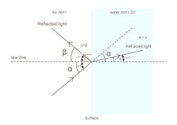 Reflection And Transmission Diagram Scaled Reflection And Transmission Diagram Scaled