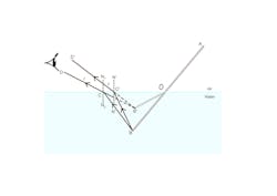 Refraction Diagram Refraction Diagram