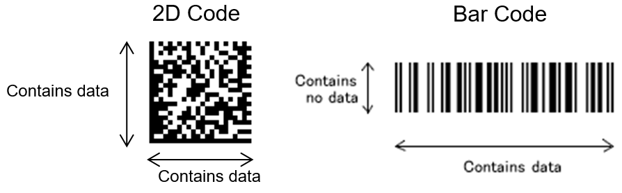 FIGURE 1. 2D data matrix code versus 1D barcode.