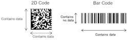 FIGURE 1. 2D data matrix code versus 1D barcode.