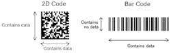 FIGURE 1. 2D data matrix code versus 1D barcode. FIGURE 1. 2D data matrix code versus 1D barcode.