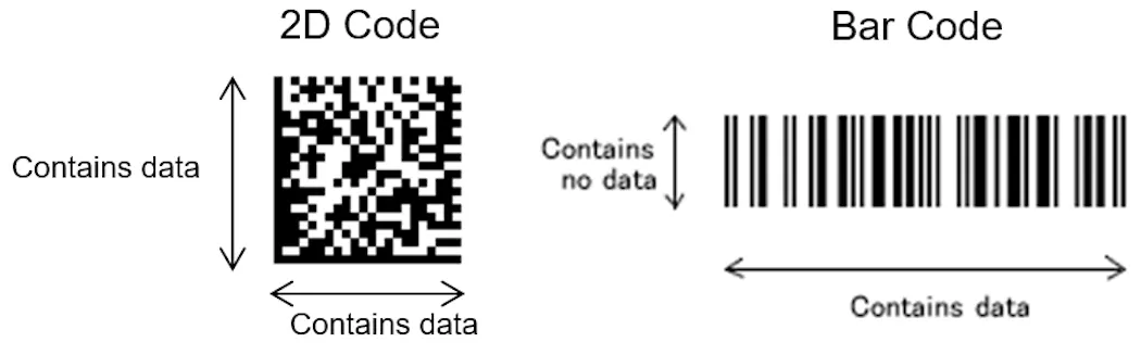 Direct part marking for security + traceability | Laser Focus World