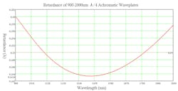 Quarter Achromatic Waveplates 900 2000nm Quarter Achromatic Waveplates 900 2000nm