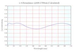 Super Achromatic Quarter Waveplate 600 2700 Super Achromatic Quarter Waveplate 600 2700