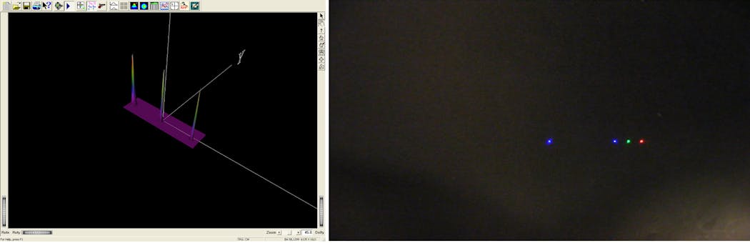 FIGURE 1. 3D beam profile image is taken directly from the output of a three-line kineFLEX-Hydra fiber delivery system. The singlemode fiber channels in this example are actively aligned so that the polarization axes are parallel with each other. These beams are intrinsically highly Gaussian and perform well with integrated beam shaping optics, such as focusing lenses or lenslet arrays. The integrated optics create a closed system that will repeatedly deliver perfectly sized and spaced spots in a flow channel or microarray. Right: Parallel, Gaussian, and multicolored beam spots are projected onto a black card from a four-line kineFLEX-Hydra.