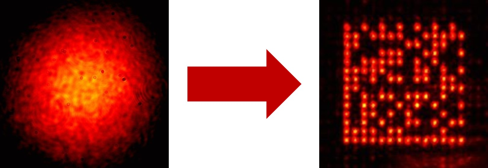 FIGURE 1. The laser beam (left) is turned into a beam pattern (right), composed of individual beamlets.