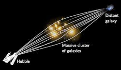 The distant (blue) galaxy shines in all directions. Light close to the massive galaxy cluster (orange) gets deflected, and the light on the right gets deflected a little to the left, and the light going over the top is deflected downward. The cluster ends up acting as a lens, or magnifying glass, and since it&rsquo;s caused by gravity it&rsquo;s a gravitational lens.
