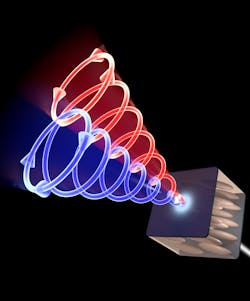 FIGURE 2. Visualization of a tunable microlaser emitting two circularly polarized beams. FIGURE 2. Visualization of a tunable microlaser emitting two circularly polarized beams.