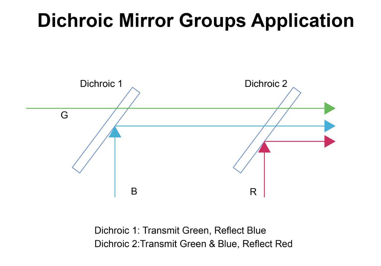 Screen Shot 2022 04 14 At 9 47 26 Am