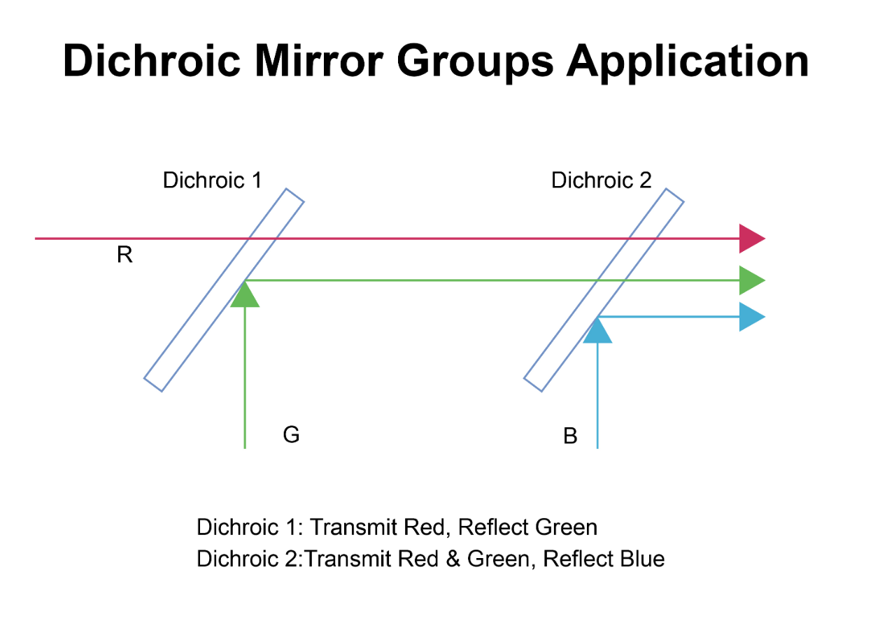 Screen Shot 2022 04 14 At 9 47 32 Am