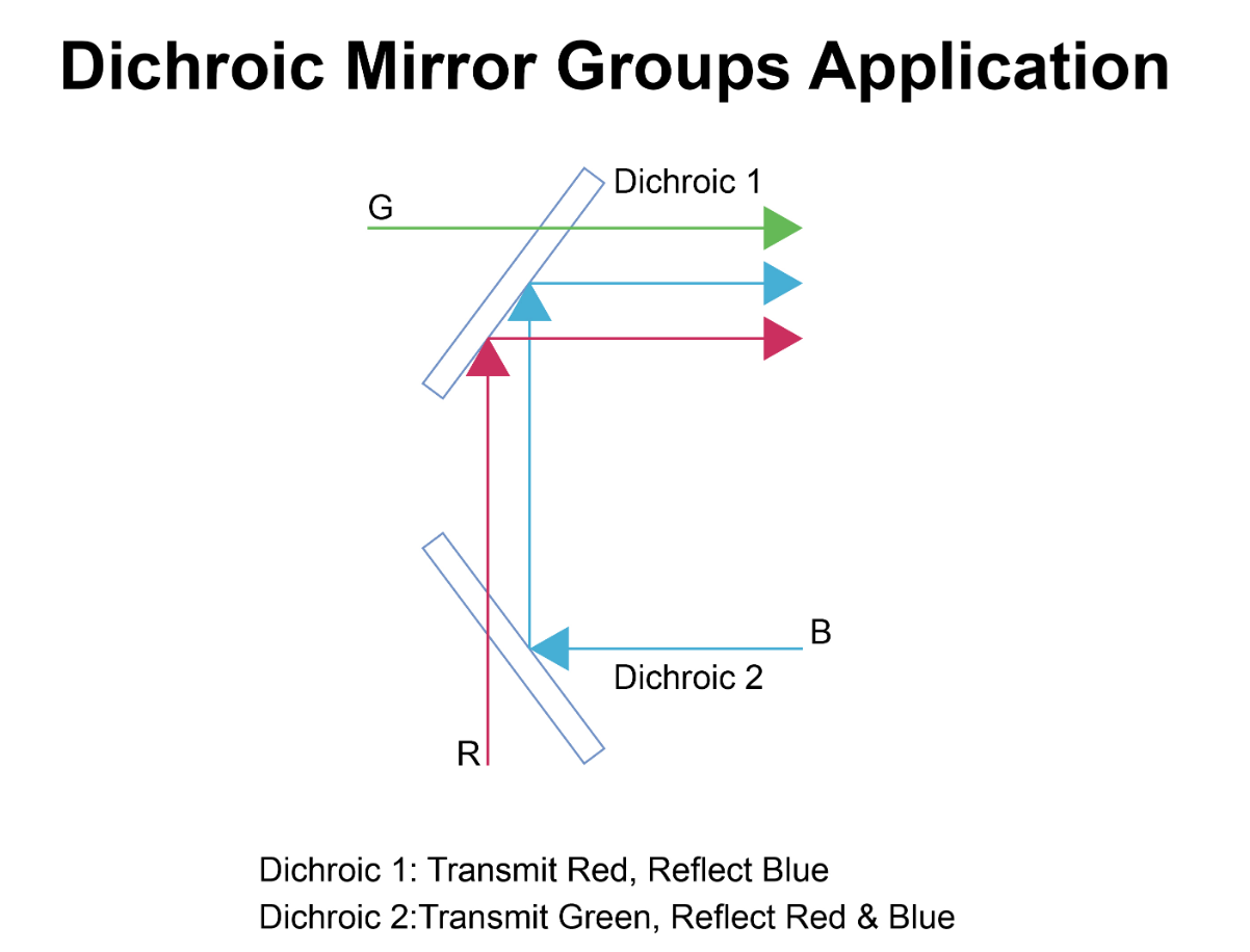 Screen Shot 2022 04 14 At 9 47 42 Am