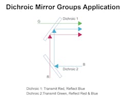 Screen Shot 2022 04 14 At 9 47 42 Am Screen Shot 2022 04 14 At 9 47 42 Am