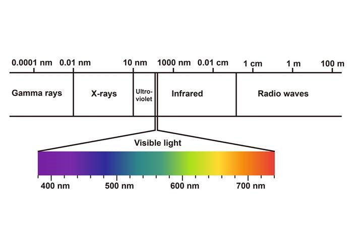Electromagnetic Spectrum