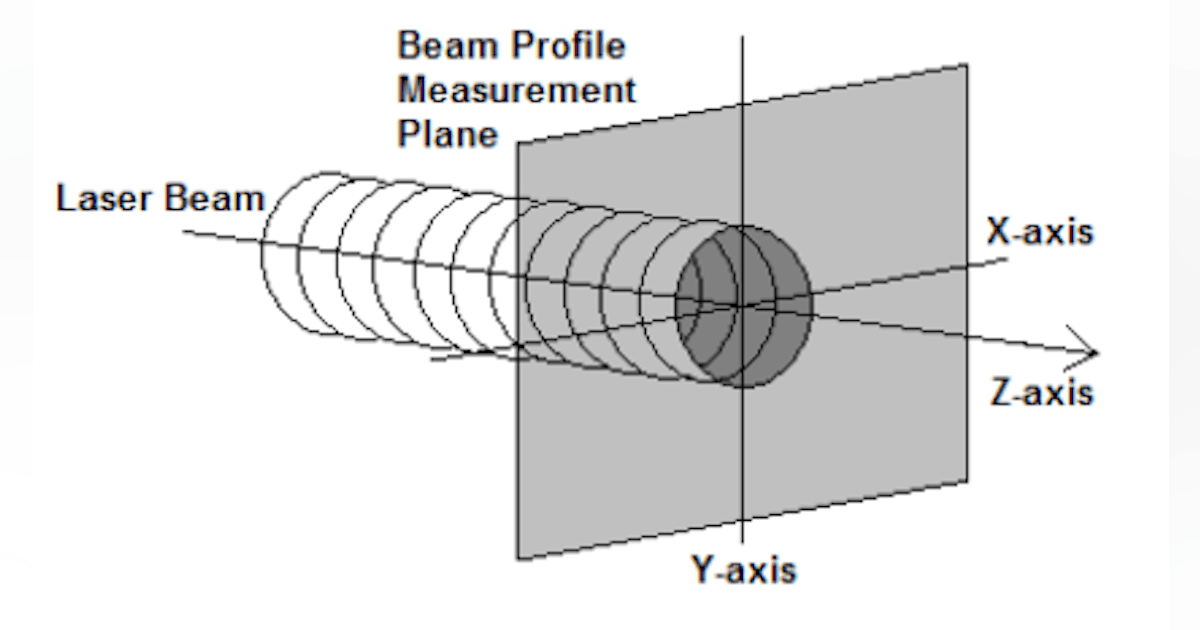 Laser beam profile measurement deals
