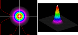 FIGURE 4. Typical one-, two-, and three- dimensional isometric plots of a HeNe beam profile. FIGURE 4. Typical one-, two-, and three- dimensional isometric plots of a HeNe beam profile.