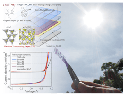 Organic photovoltaic cells and schematic figure of the cell structure. Current density voltage (JV) characteristics during light irradiation and dark condition. Organic photovoltaic cells and schematic figure of the cell structure. Current density voltage (JV) characteristics during light irradiation and dark condition.